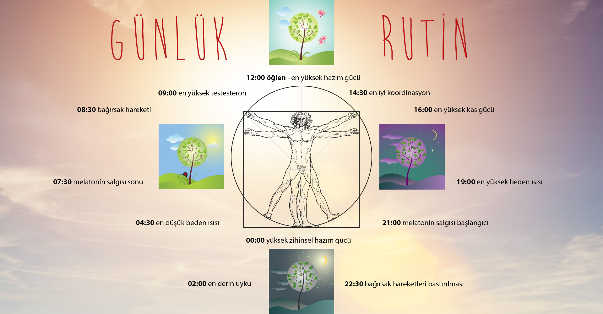 Günlük Rutin